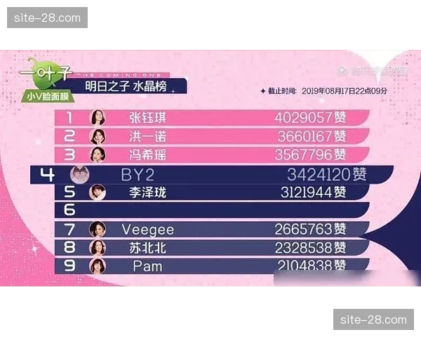 深圳青岛同积14胜 第四名争夺战成第二阶段焦点 深圳青岛同积14胜 第四名争夺战成第二阶段焦点